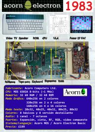 Ficha: Acorn Electron (1983)