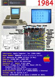 Ficha: Macintosh 512K (1986)