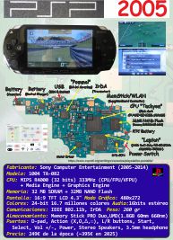 Ficha: Sony PSP 1004 (2005)