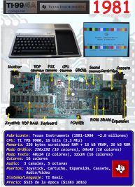 TI-99/4A (1981) (ORD.0048.P/Funciona/Ebay/12-03-2017)