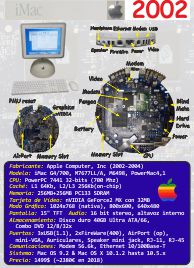 Ficha: iMac G4/700 (2002)