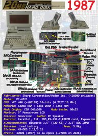 Ficha: Sharp PC-4521 (1987)